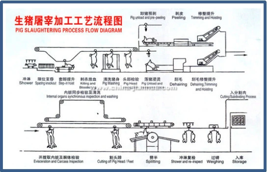 Pig Slaughterhouse Machine Slaughter Line Pig Slaughtering Equipment